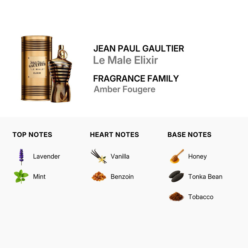 Jean Paul Gaultier Men's Le Male Elixir Parfum Spray 4.2 oz/125 ml